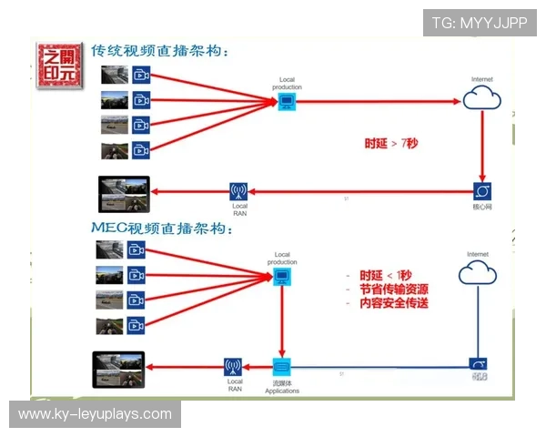 亚特兰大梅赛德斯-奔驰球场黑科技：5G多视角流媒体边缘计算极速传输体验