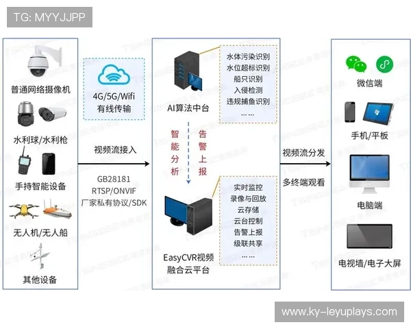 琜员如何通过录像分析提升直塞与穿透效率
