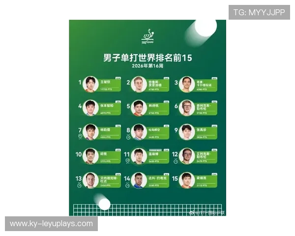 国际乒乓球巡回赛中国选手在年终排名中位列前茅（324 ）